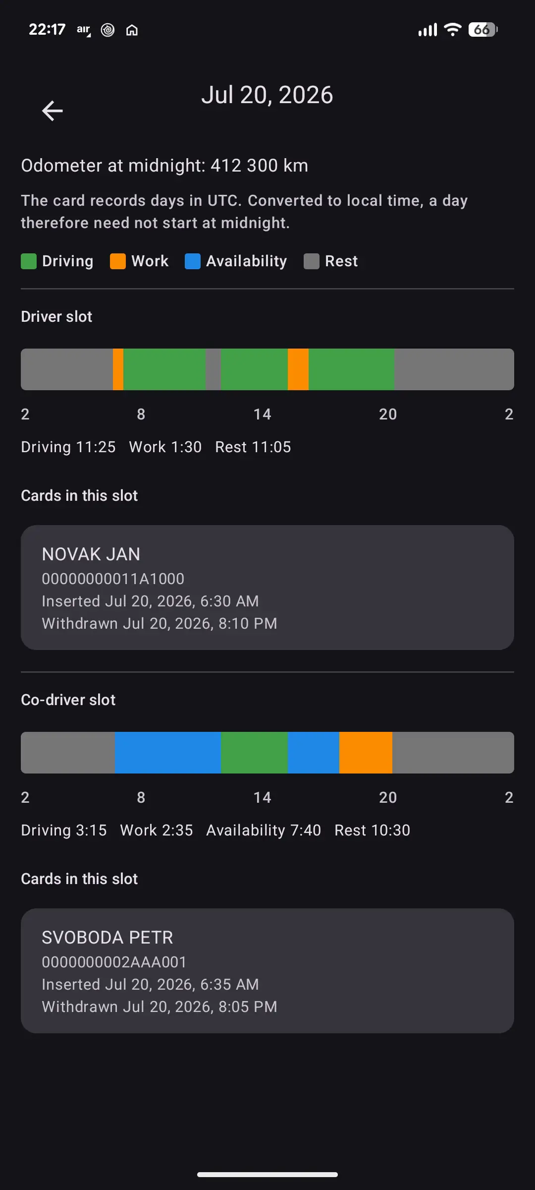 Activities broken down by day
