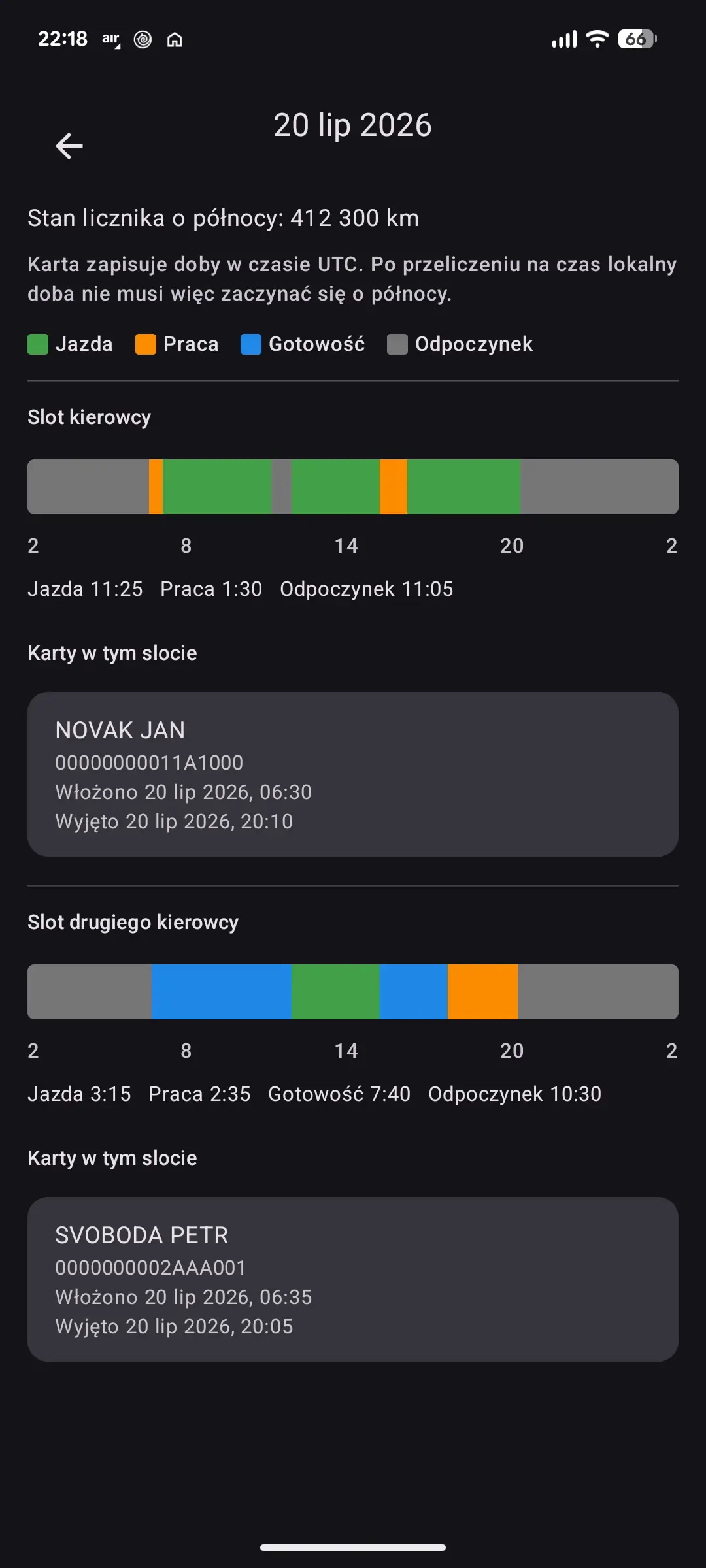 Czynności w podziale na dni
