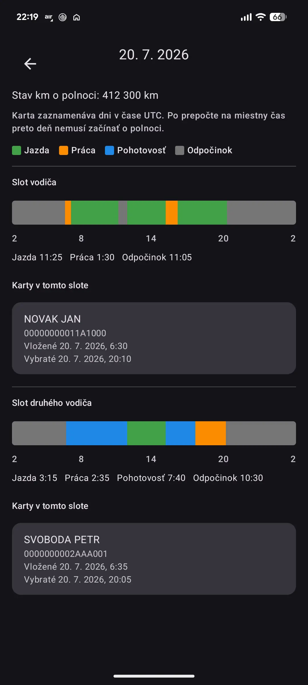 Činnosti rozdelené po dňoch