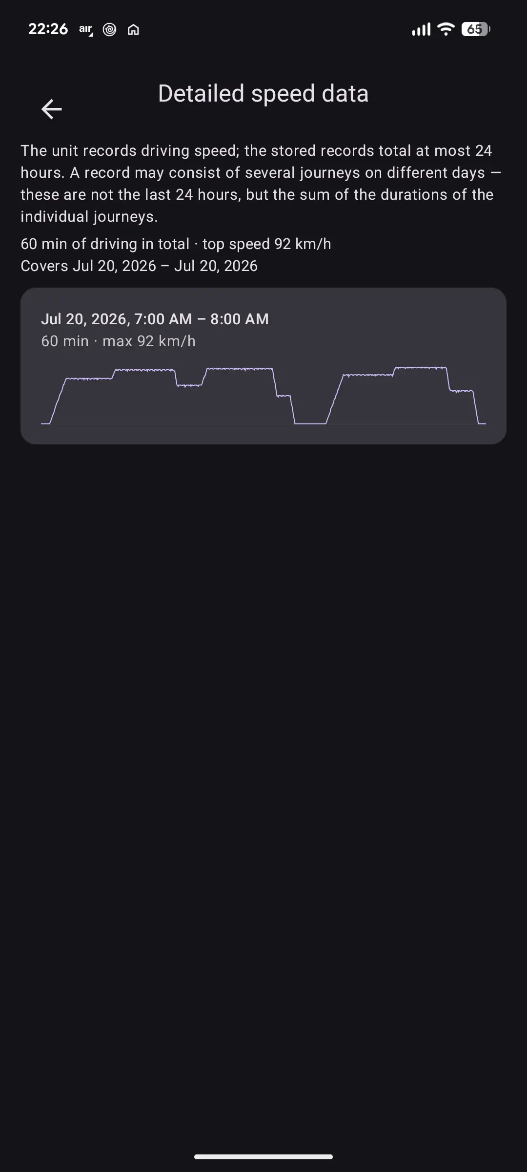 Detailed speed record